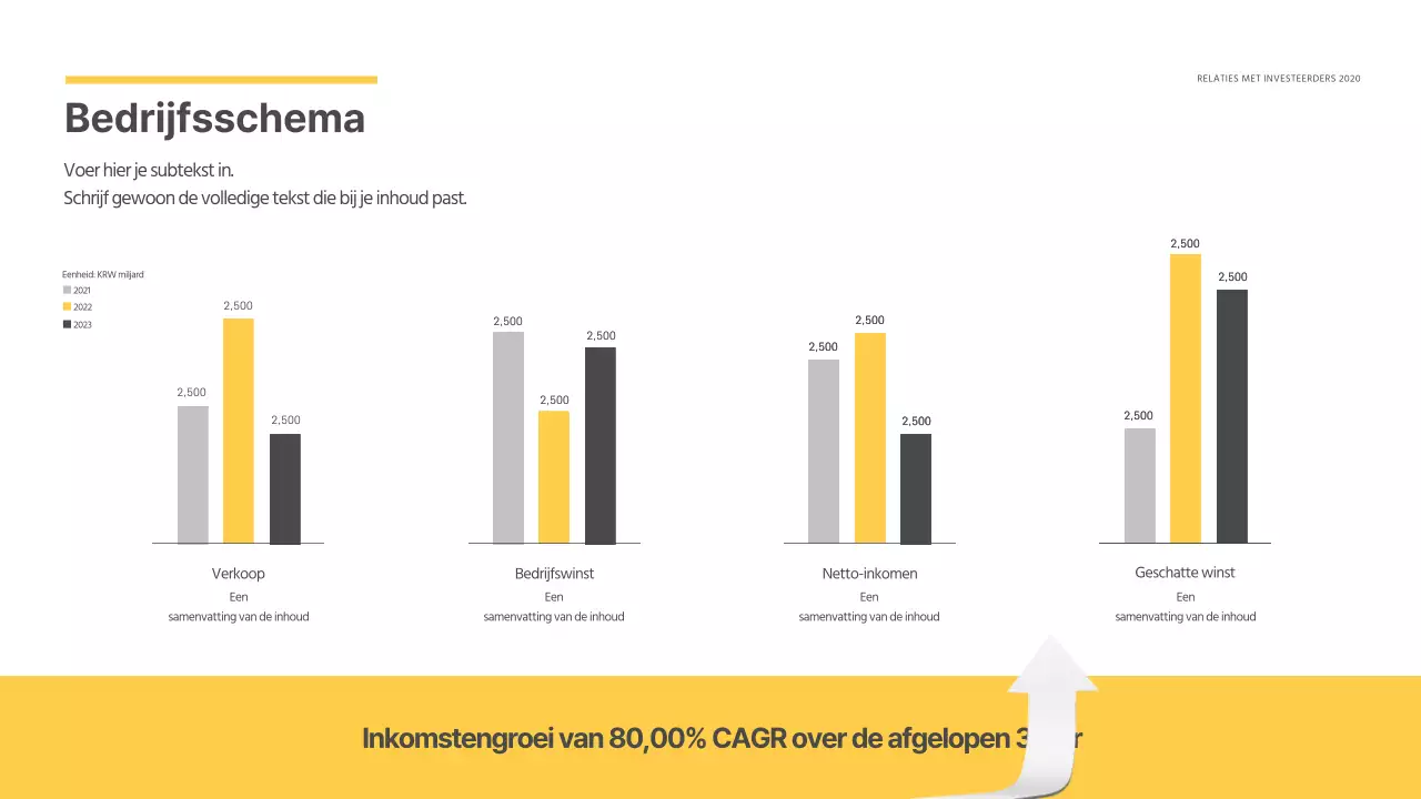 Vergelijkend staafdiagram in geel en grijs