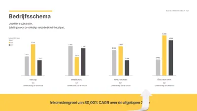 Vergelijkend staafdiagram in geel en grijs