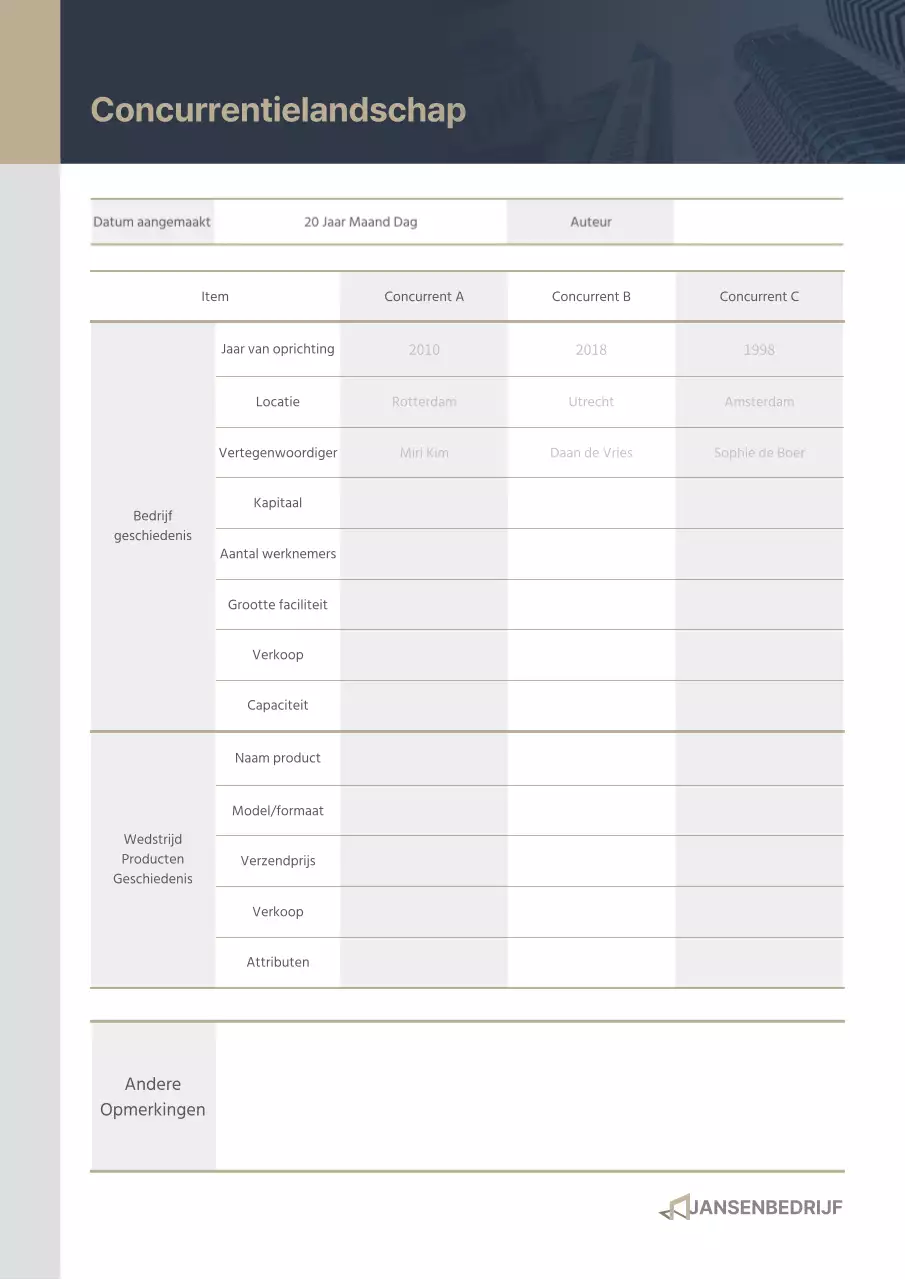 Indigo-gold Landschapstabel van concurrenten Landschapsstudie bedrijfsdocument