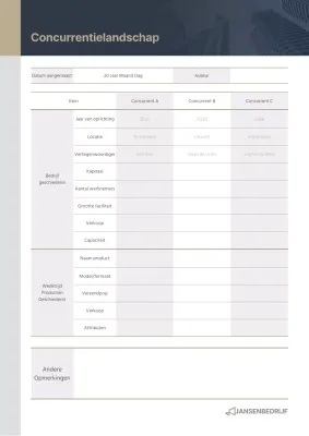 Indigo-gold Landschapstabel van concurrenten Landschapsstudie bedrijfsdocument