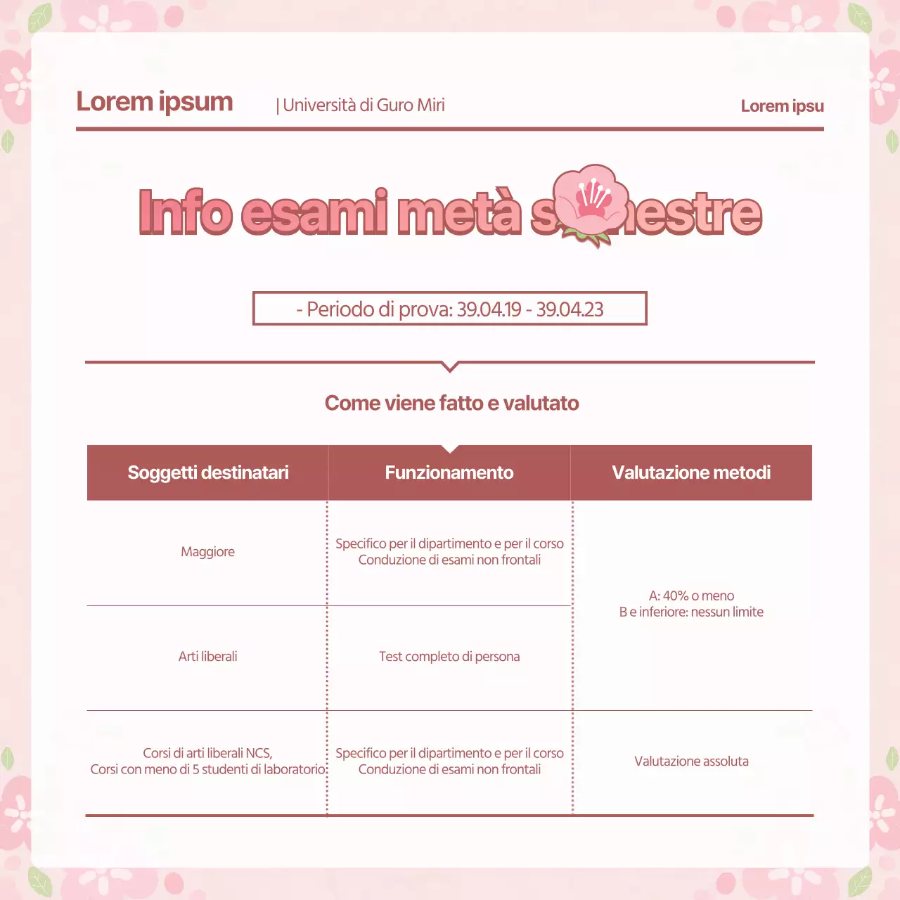 Guida intermedia ai concetti di primavera rosa