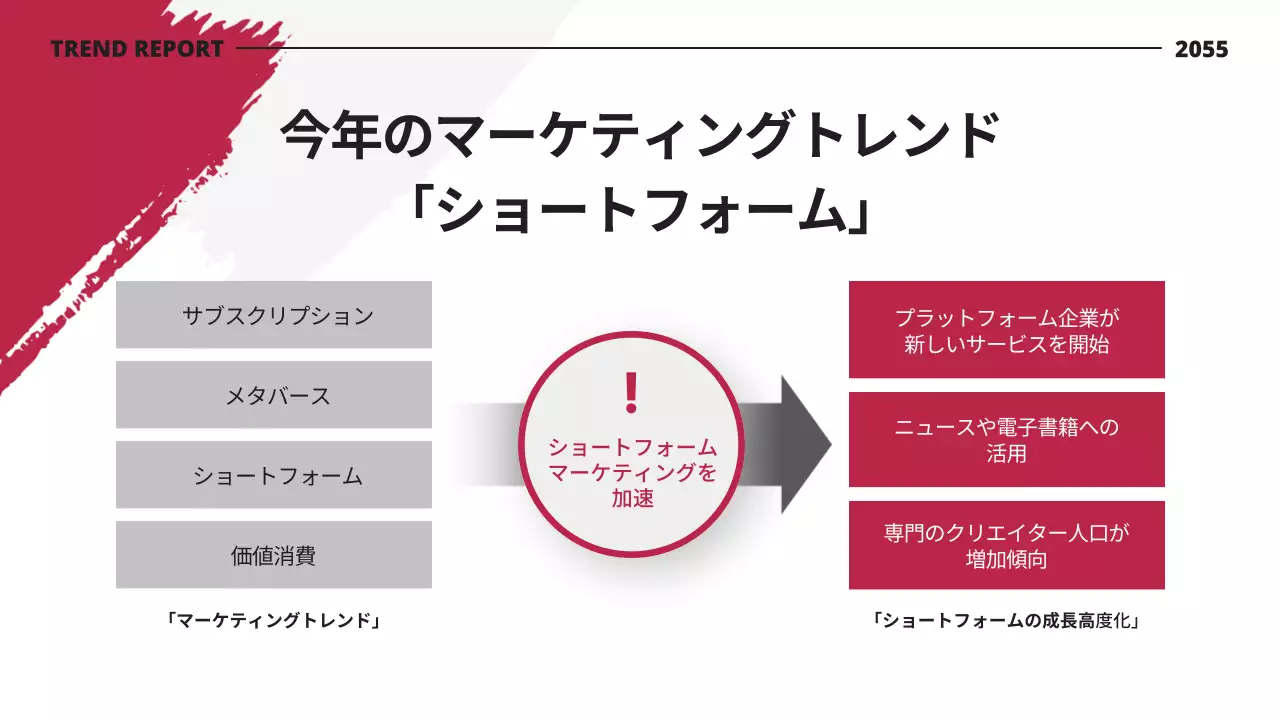 赤 モダン トレンド レポート プレゼンテーション