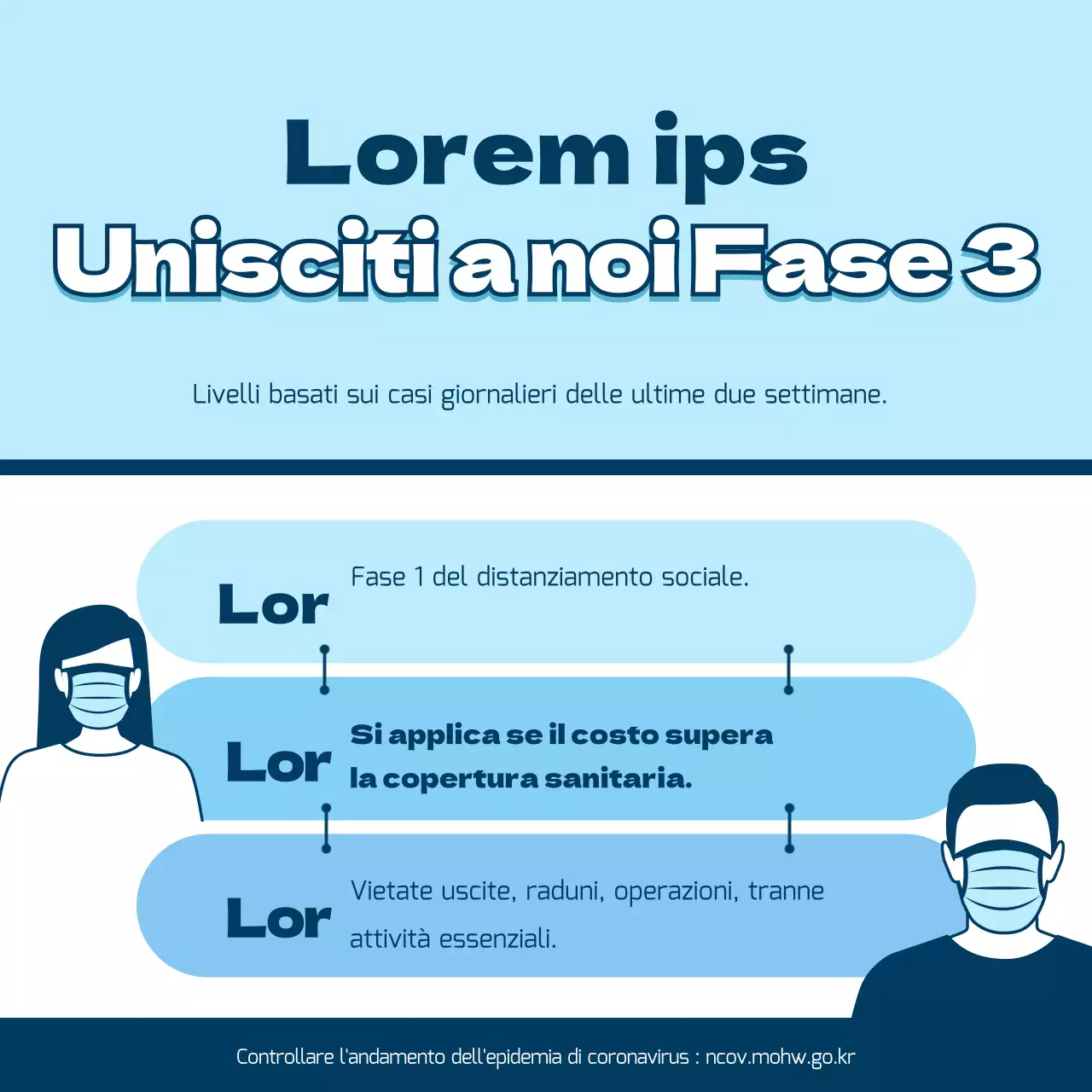 Distanziamento Fase 3