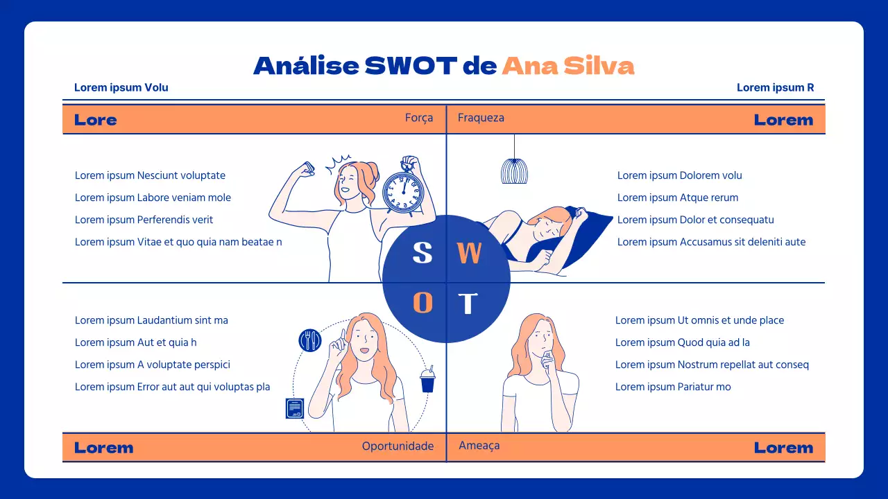Concentre-se no SWOT azul e laranja da sua biografia