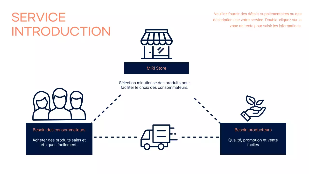 Un plan d'entreprise navy, audacieux et propre