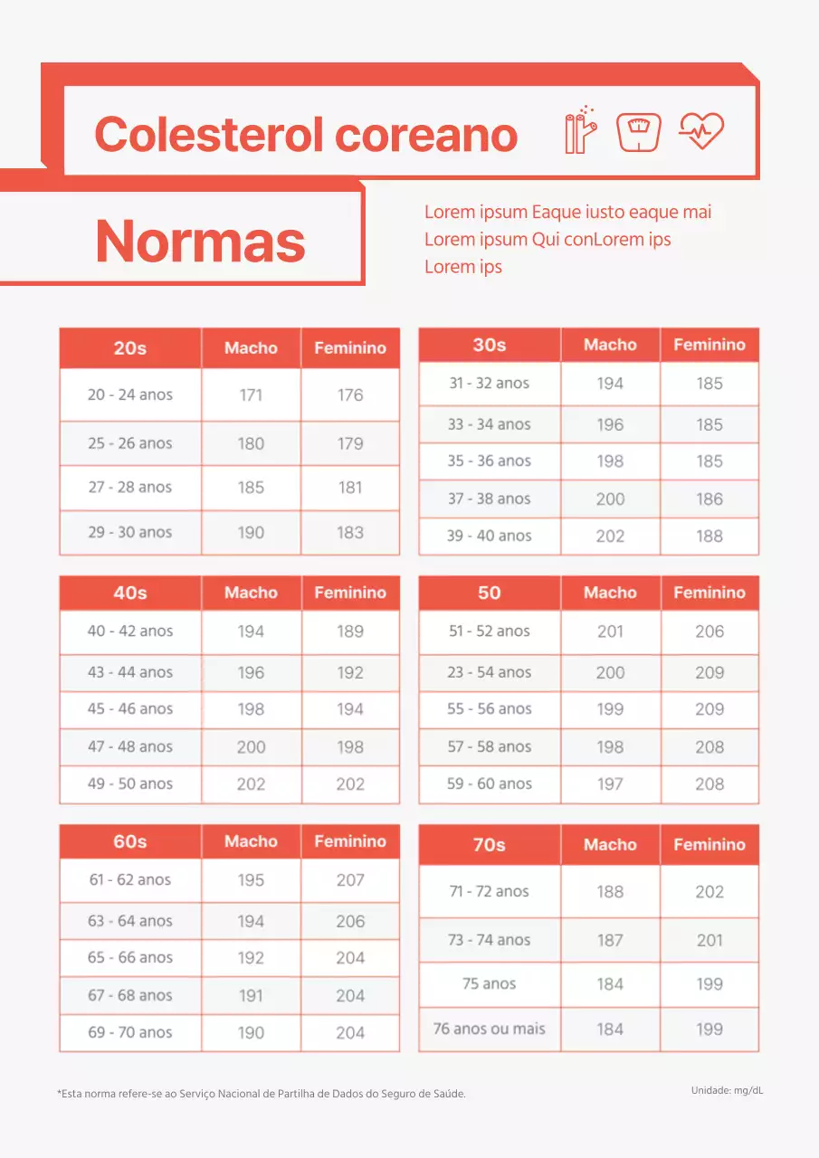 Valores de saúde vermelhos específicos por idade
