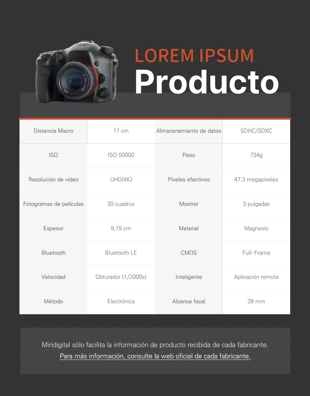 Página de detalles de la cámara