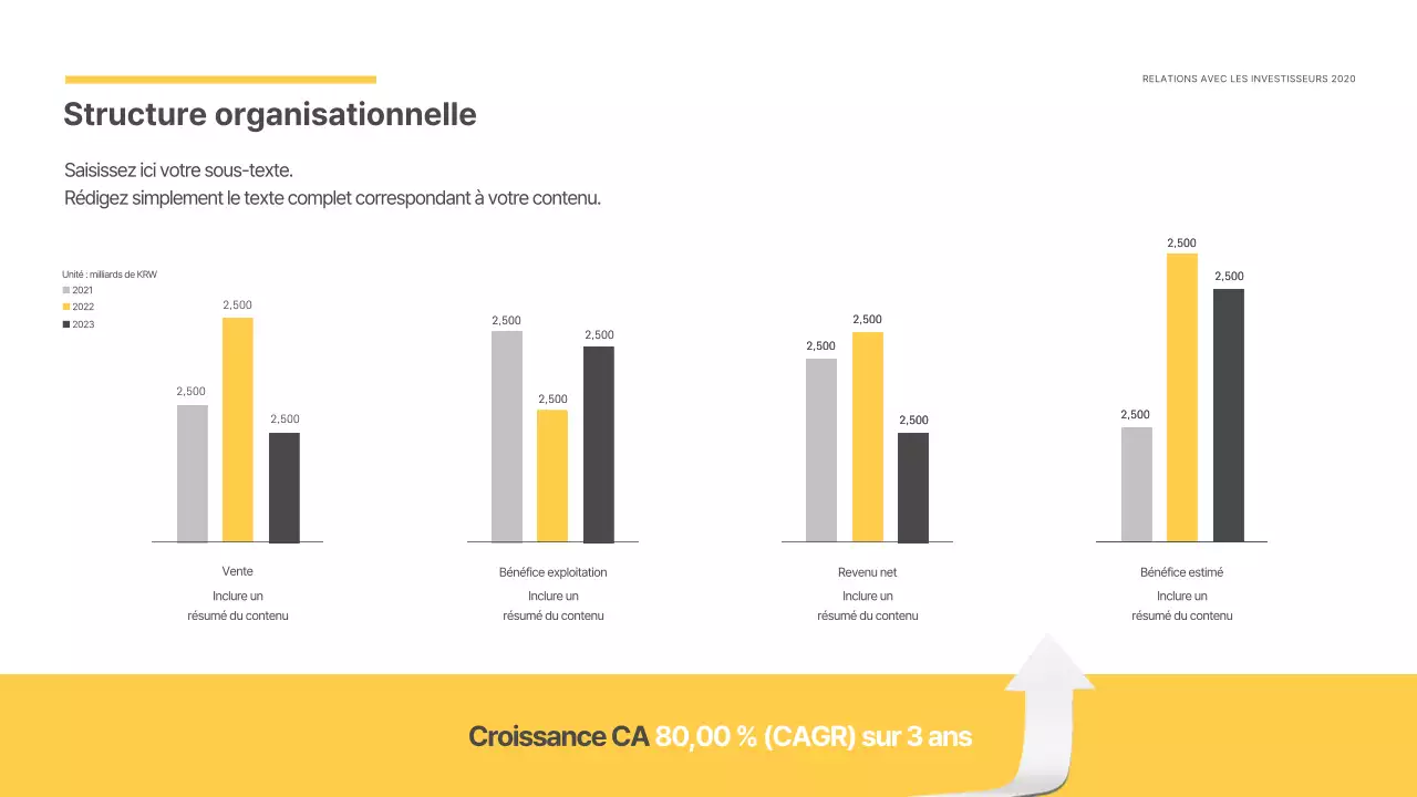 Graphique à barres comparatif en jaune et gris