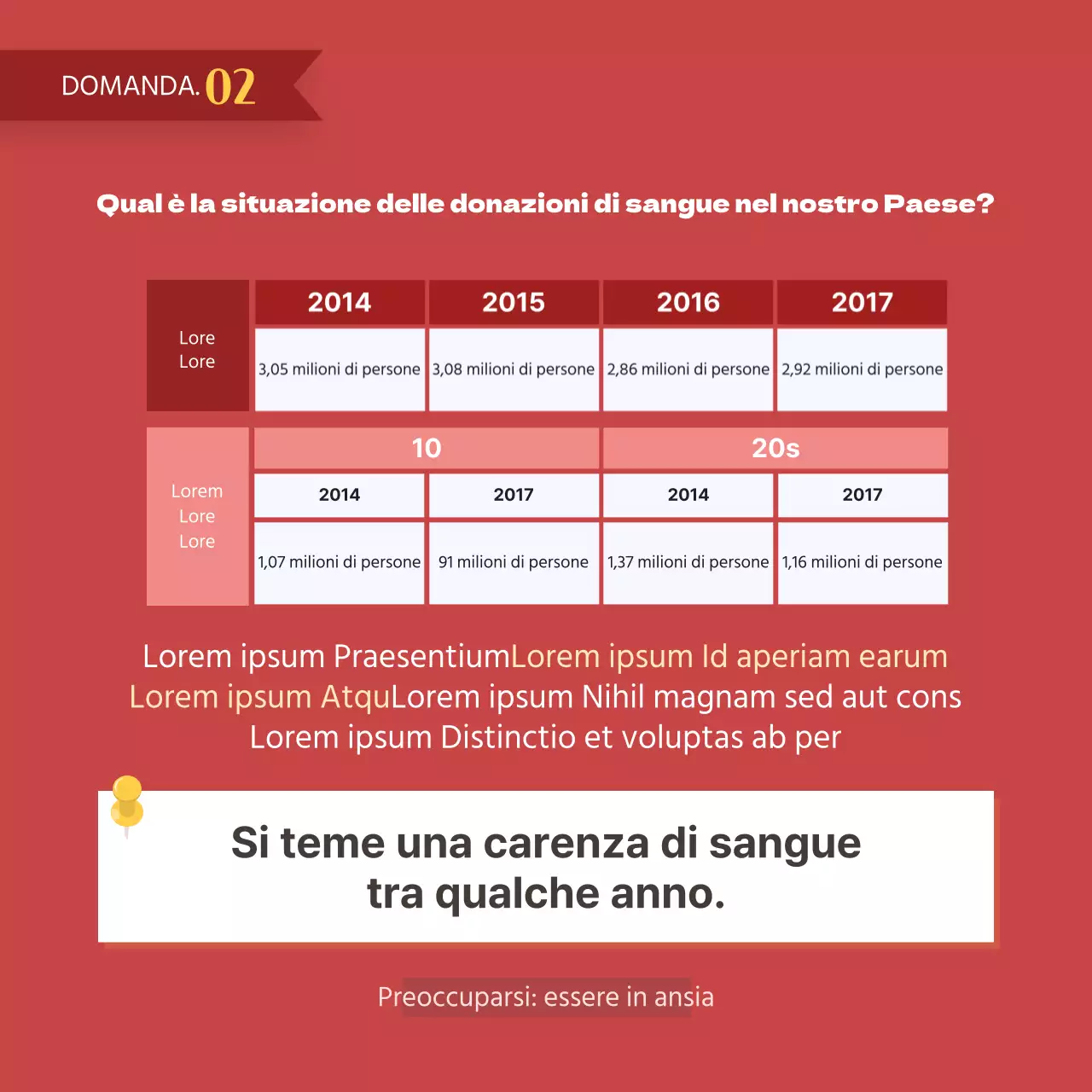 Dooclass Giornata mondiale del donatore di sangue Carta Novità Design