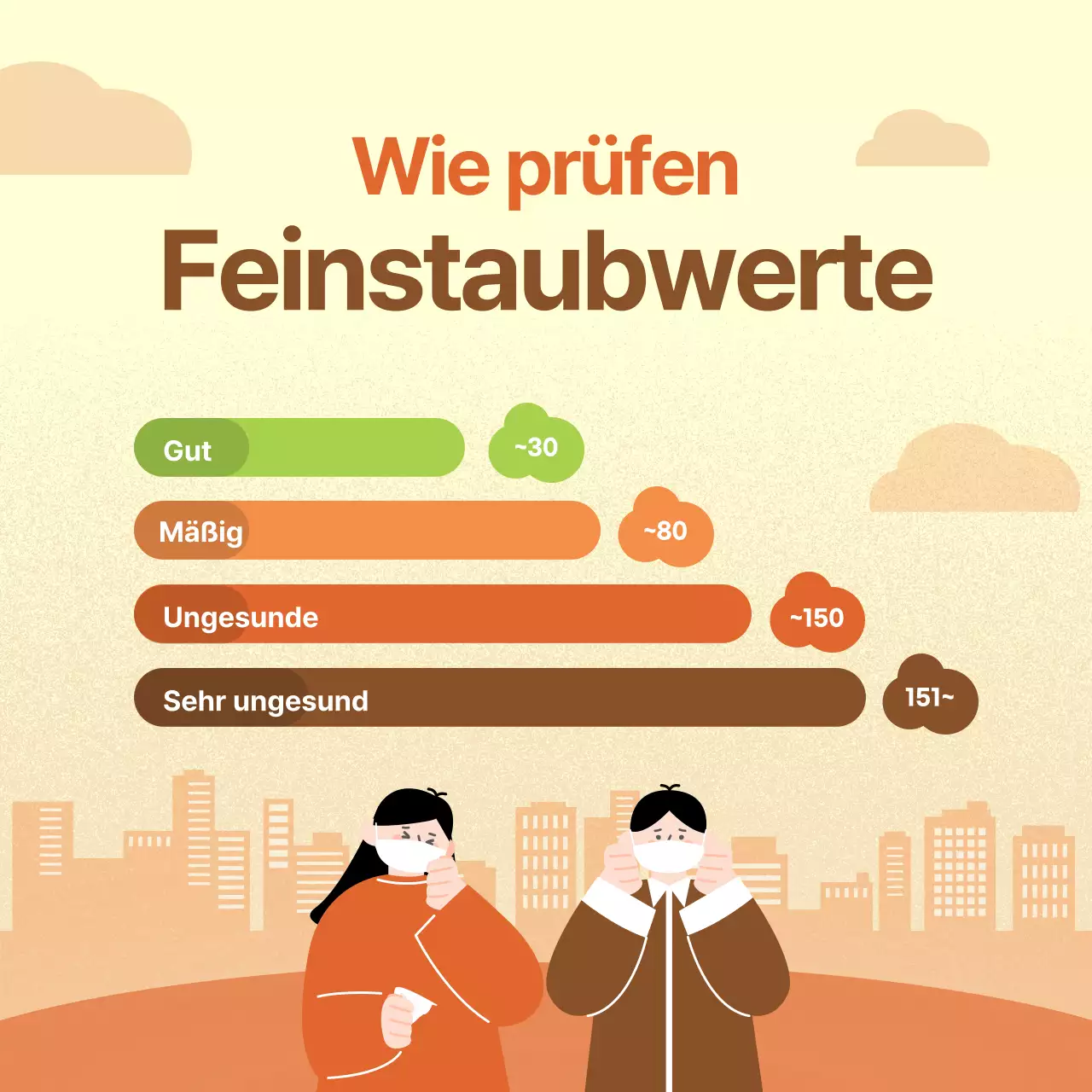 Niedliche Illustrationen in Gelb und Orange zur Orientierung über die Feinstaubwerte