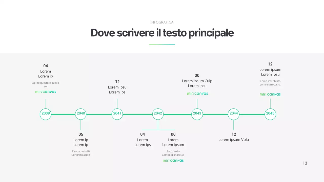 Una linea temporale semplice e verde