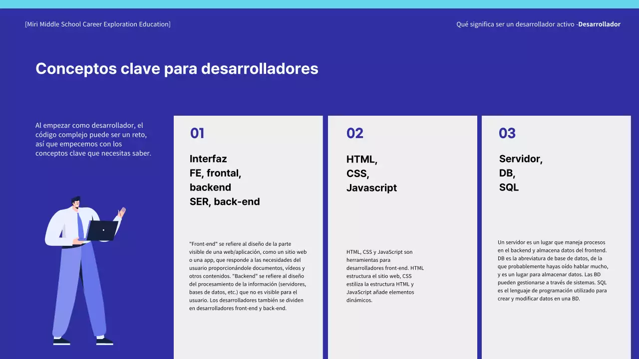 Formación para la exploración de carreras profesionales