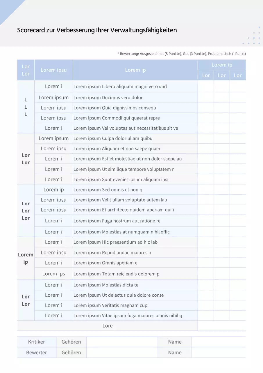 Bewertung der Kenntnisse im Gastgewerbe für Manager von Blue & Grey Tables