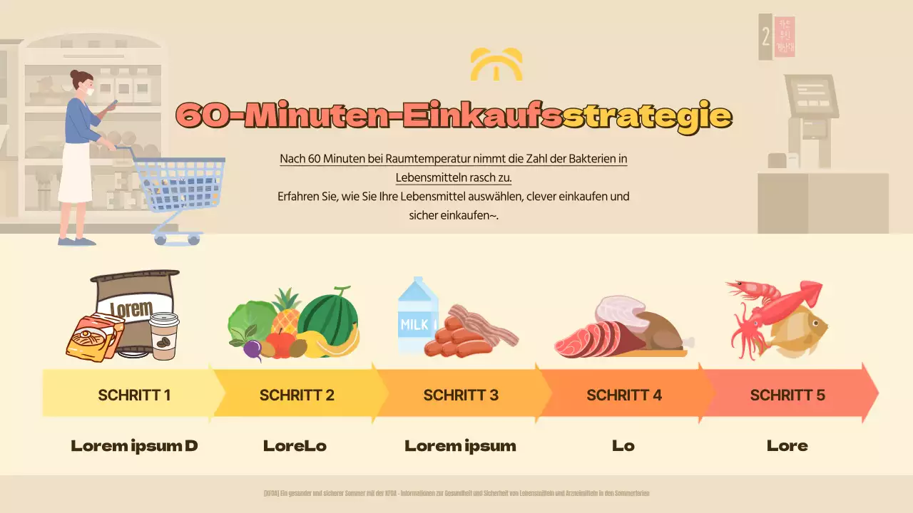 Die Beige 60-Minuten-Einkaufsstrategie Infografik