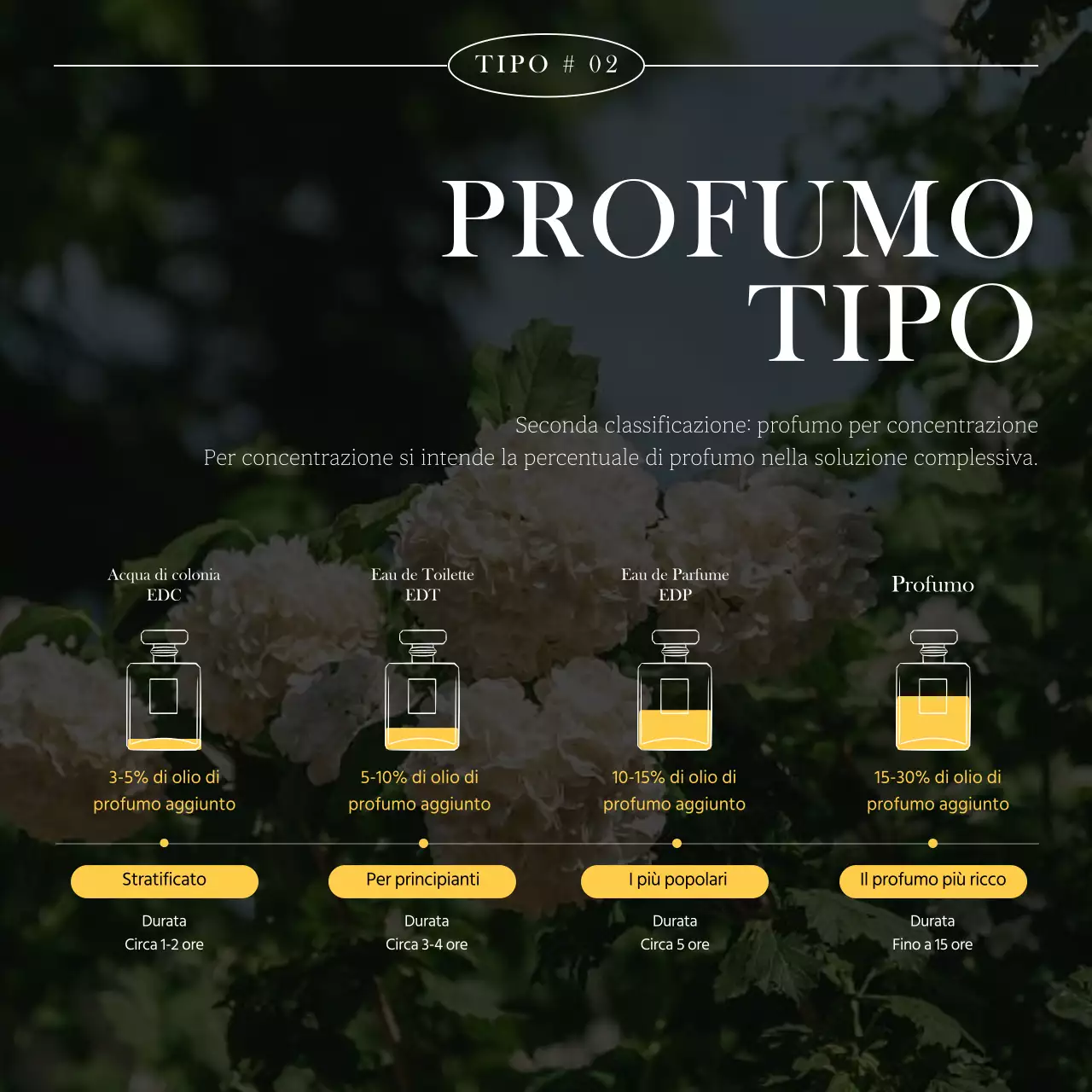 Un design nostalgico per le notizie sui biglietti con un tocco sentimentale