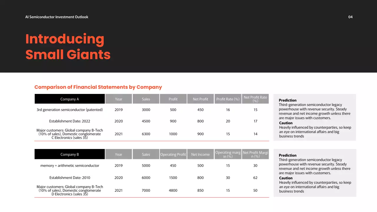 Presentasi Laporan Investasi Modern Hitam