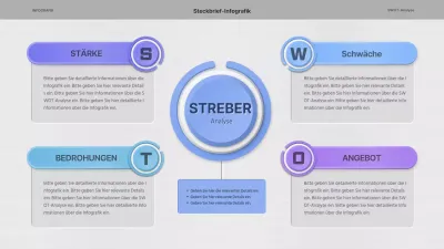 Einfaches Konzept in Blau und Lila Dreidimensionale SWOT-Analyse