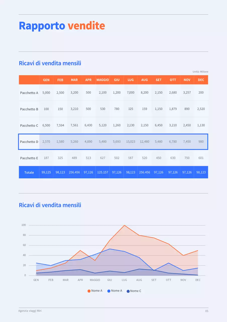Piano aziendale annuale di concetto pulito in blu e arancione