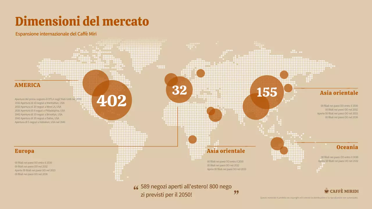 Mappa dell'espansione del caffè all'estero in tonalità marrone