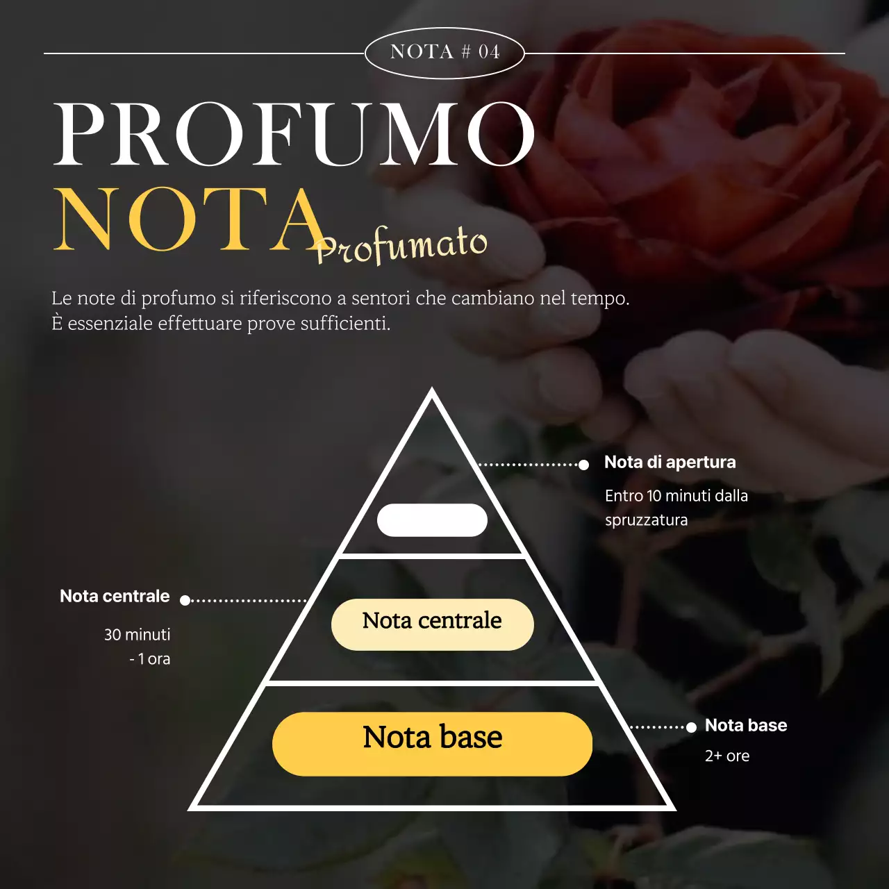 Un design nostalgico per le notizie sui biglietti con un tocco sentimentale