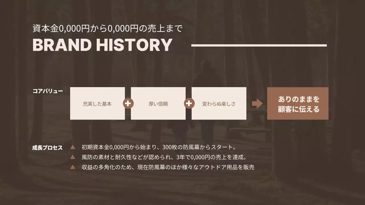 茶色 モダン ブランド プレゼンテーション