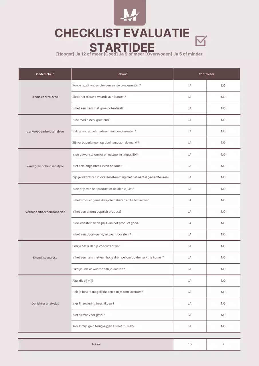 Een checklist voor het evalueren van startup-ideeën in browniepunten