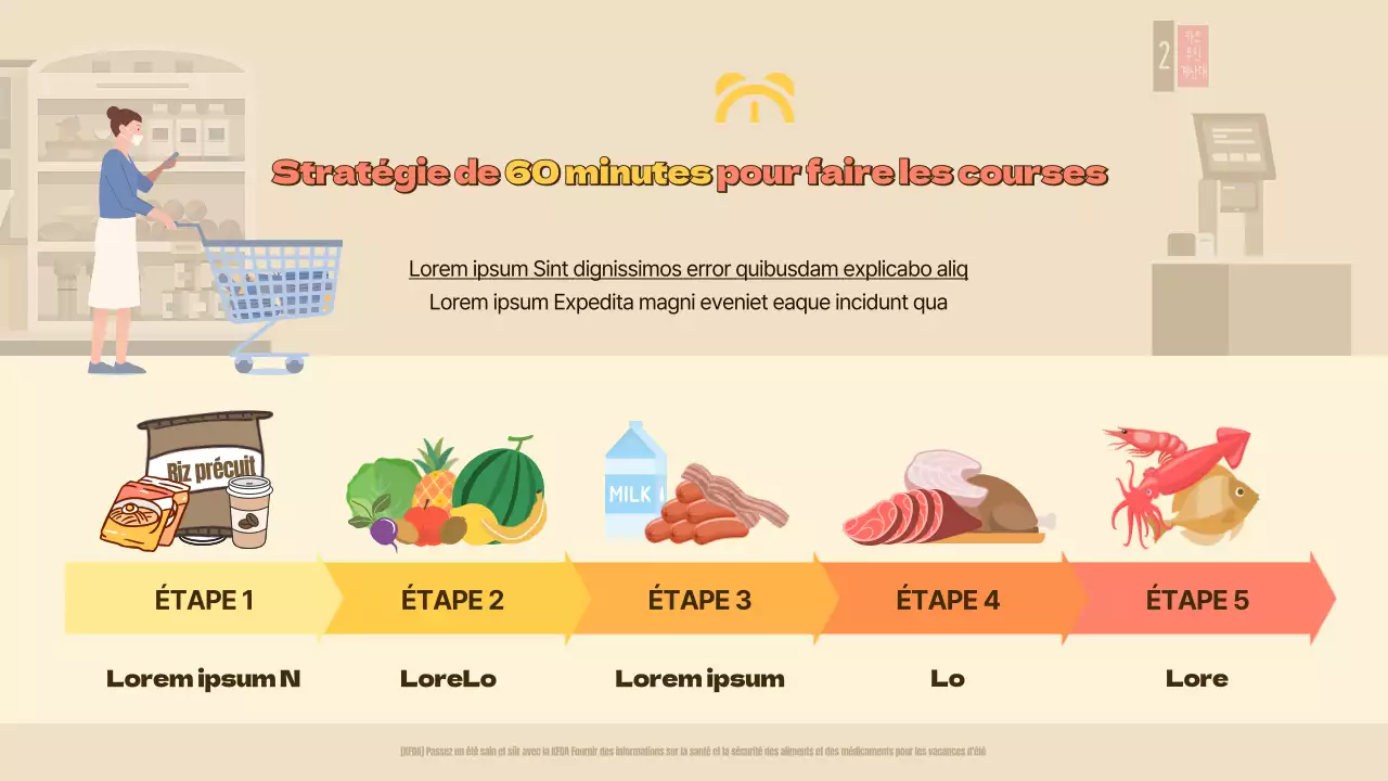 La stratégie d'épicerie beige en 60 minutes Infographie