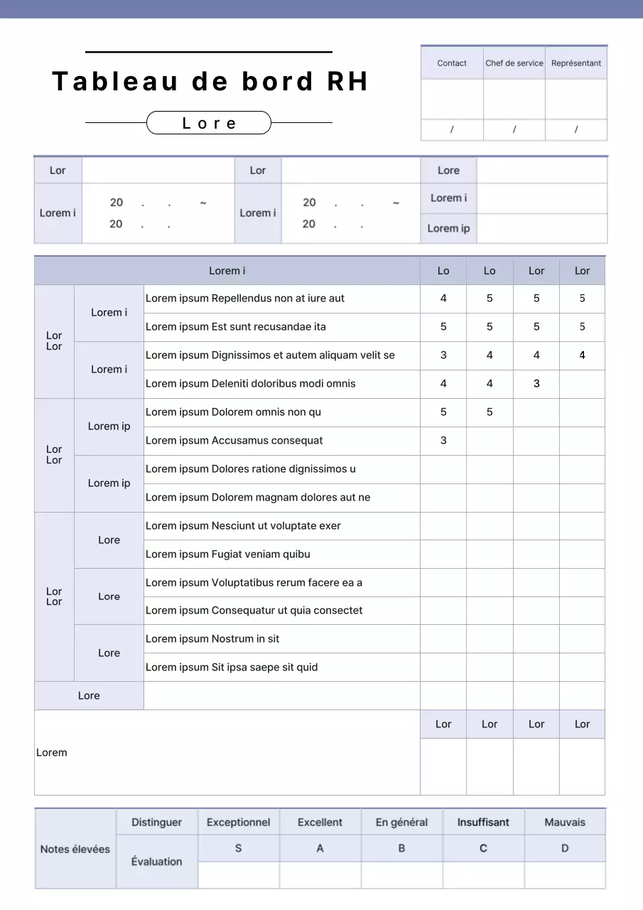 Le bleu et la carte de pointage de l'examen des ressources humaines