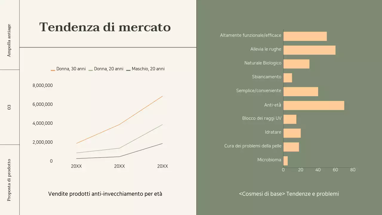 Brief sui prodotti cosmetici con accenti arancioni