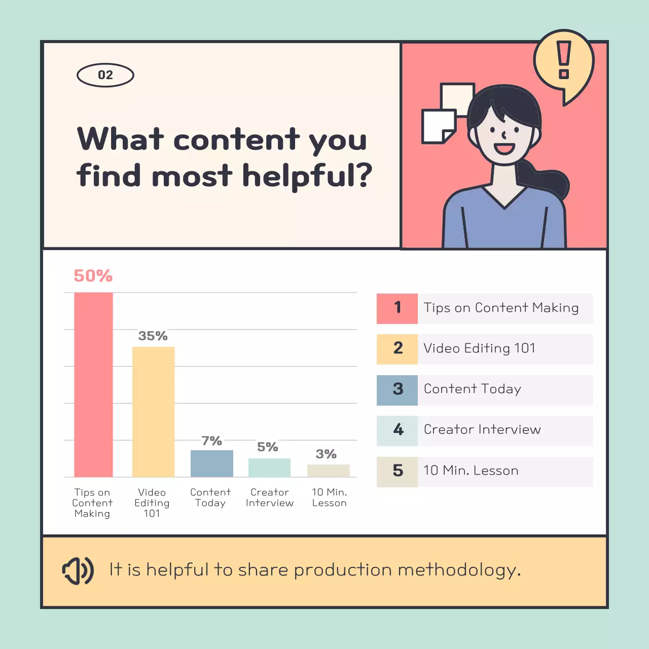 Yellow Simple Survey Report Instagram Carousel