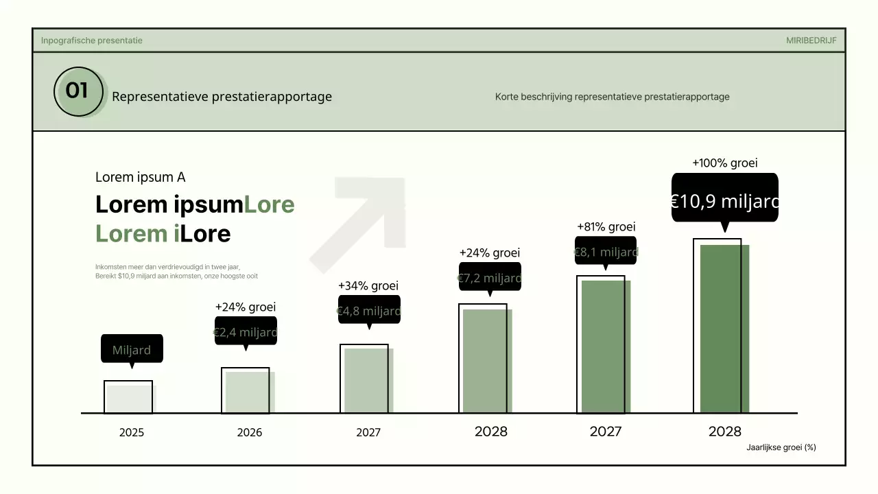 Eenvoudige vormen in groen en beige zakelijke infografische presentatie