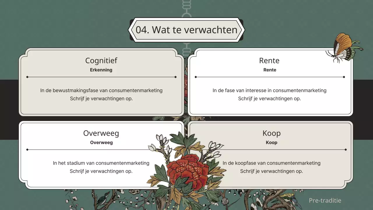 Groene volksverhalen gebruiken om museum merchandise producten te plannen