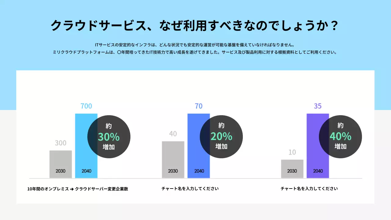 青 モダン クラウドサービス 資料 プレゼンテーション