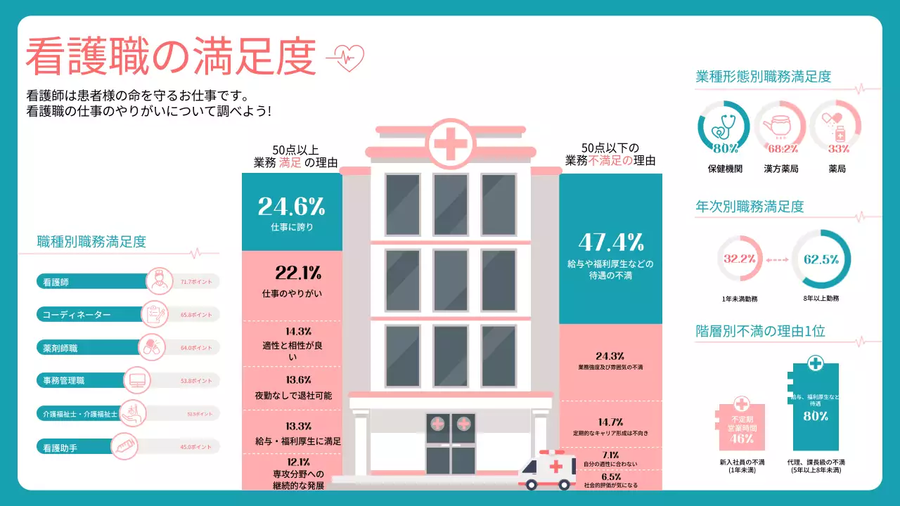 ピンク シンプル 医療 資料 インフォグラフィック