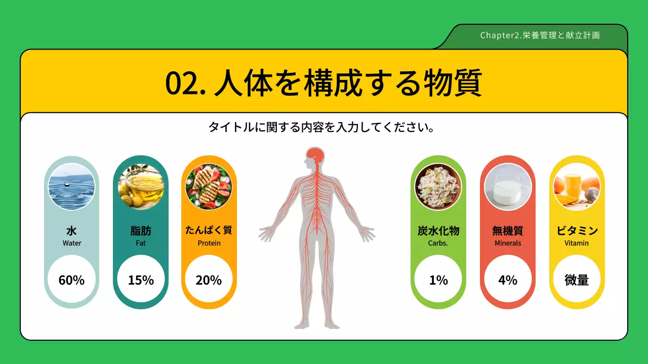 緑 シンプル 栄養 資料 プレゼンテーション