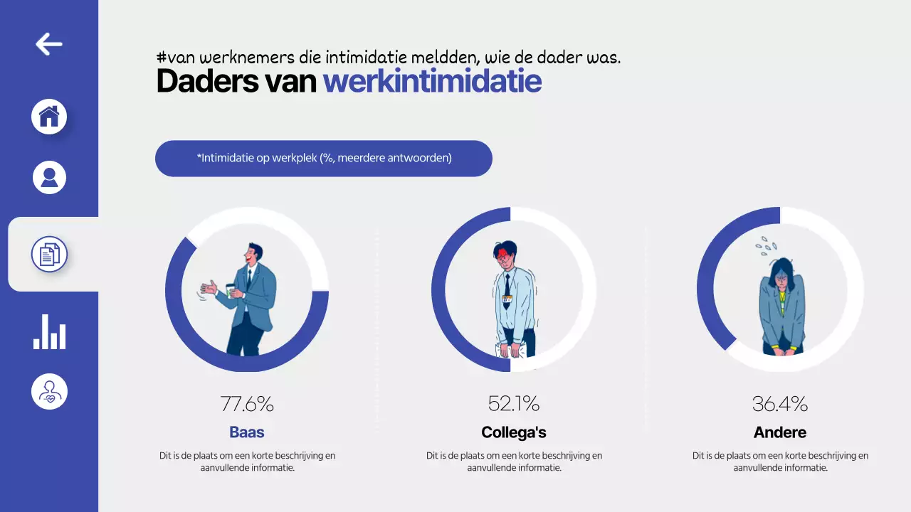 Training ter voorkoming van intimidatie op het werk in een blauw, schoon UI-dashboardthema