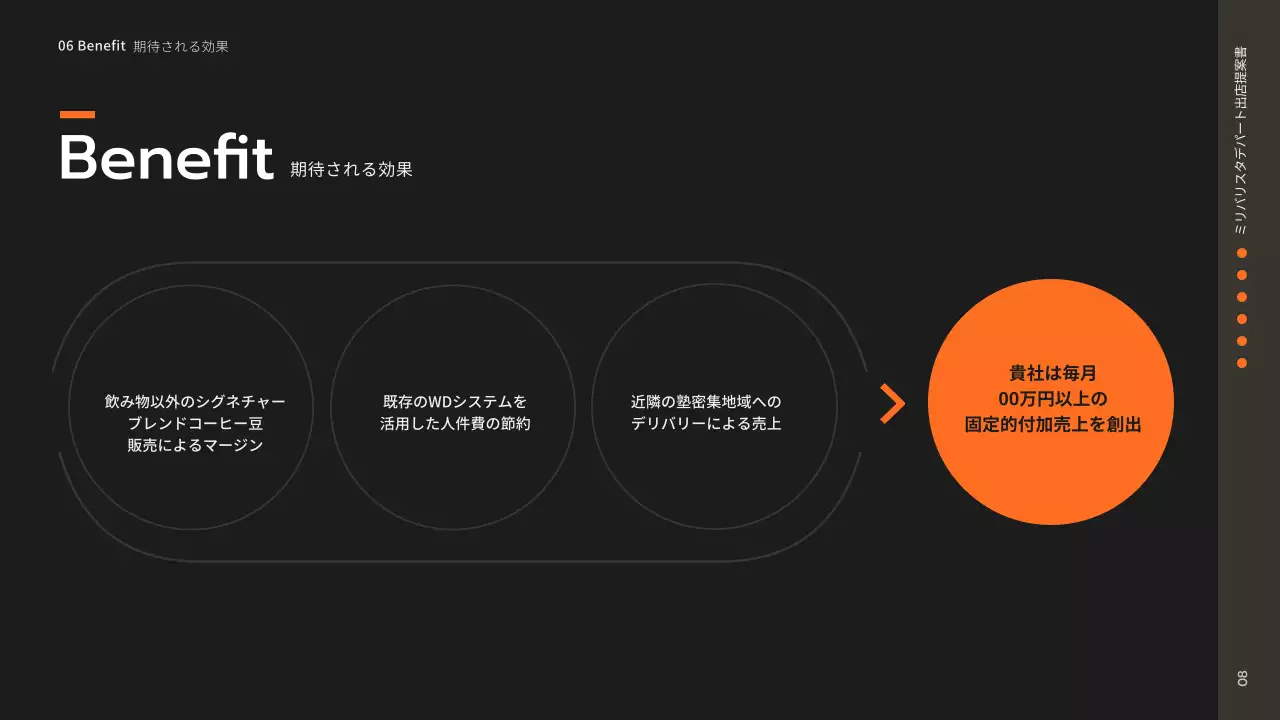 黒 モダン カフェ 提案書 プレゼンテーション