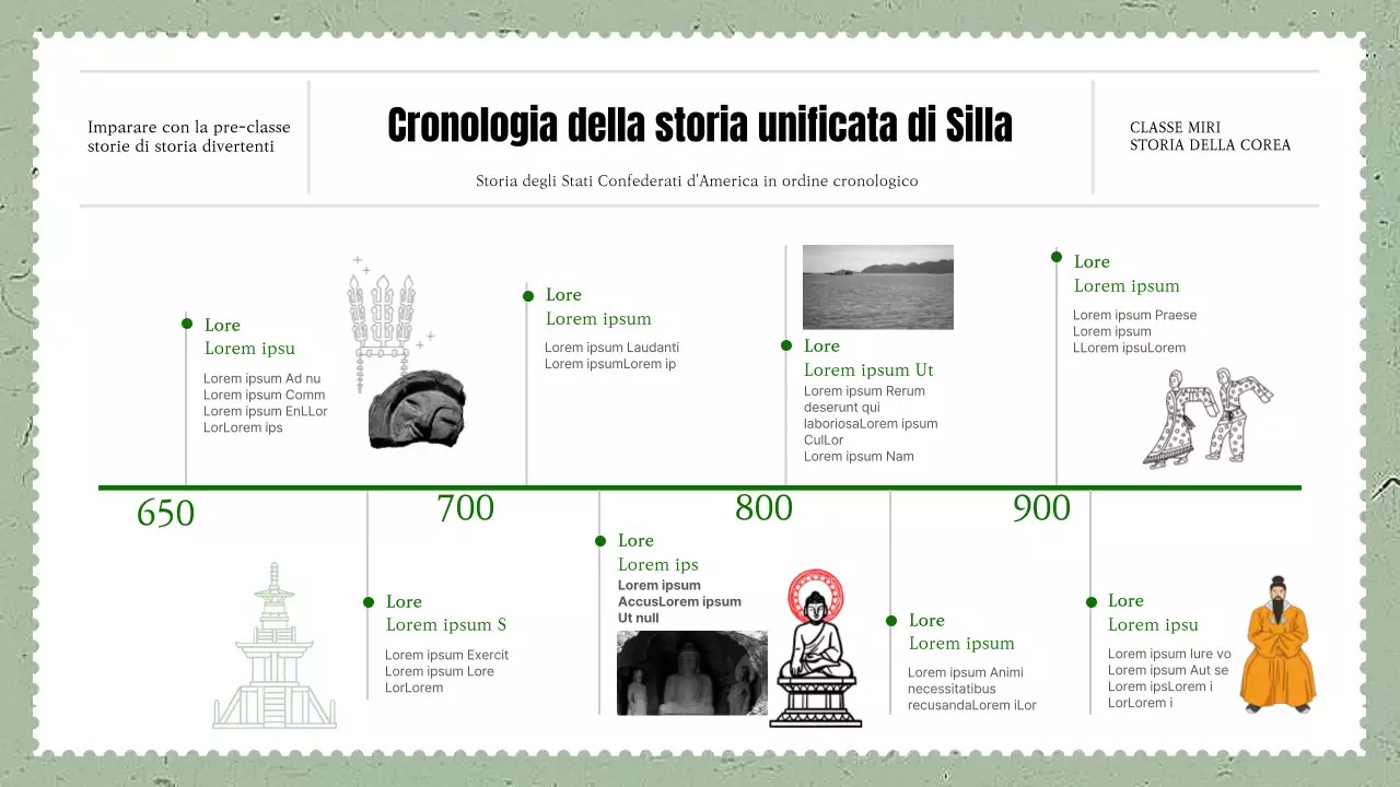 Contenuti dell'infografica sulla cronologia della storia unificata di Silla in verde