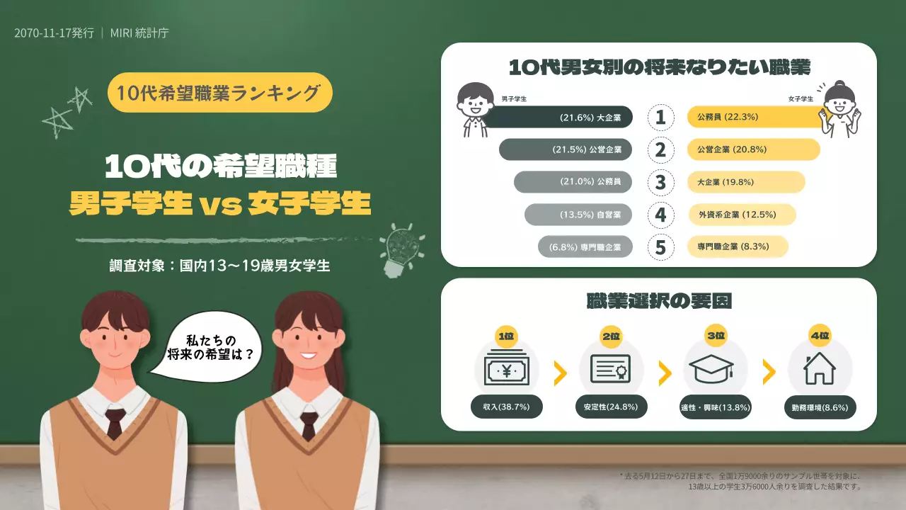 緑 シンプル 職業 ポスター インフォグラフィック