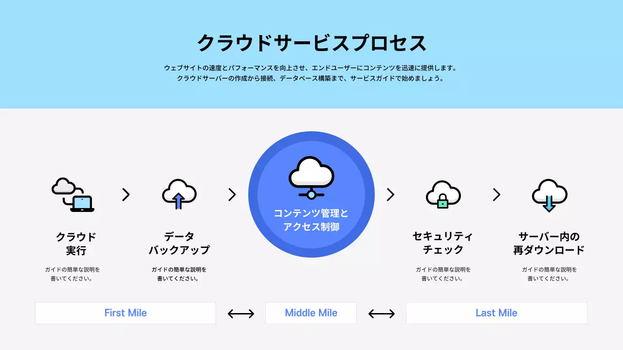 青 モダン クラウドサービス 資料 プレゼンテーション