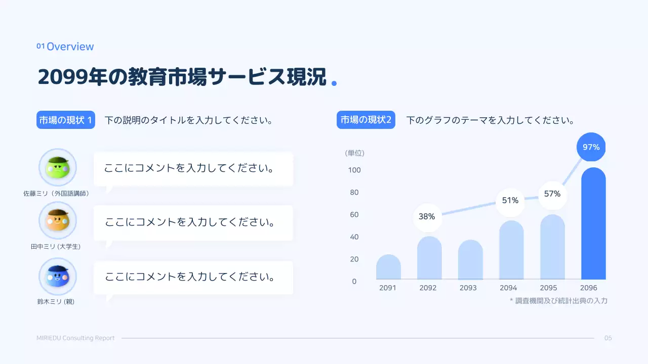 青 かわいい 教育 報告書 プレゼンテーション