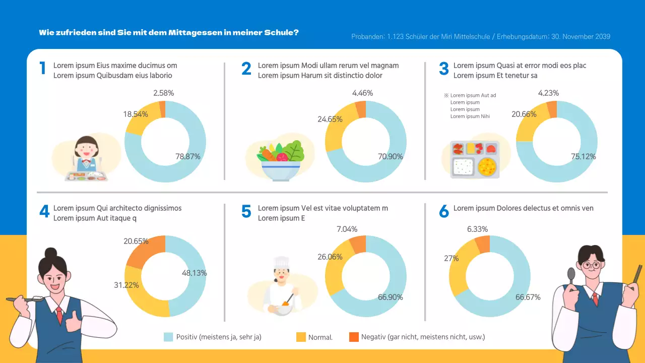 Wie zufrieden sind wir mit unserem Schulessen? Infografik Zufriedenheitsumfrage Umfrage Schulverpflegung