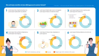 Wie zufrieden sind wir mit unserem Schulessen? Infografik Zufriedenheitsumfrage Umfrage Schulverpflegung