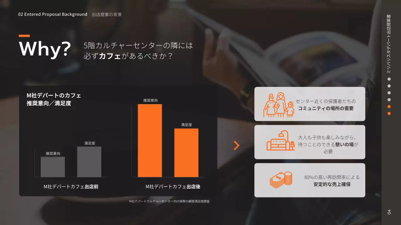 黒 モダン カフェ 提案書 プレゼンテーション