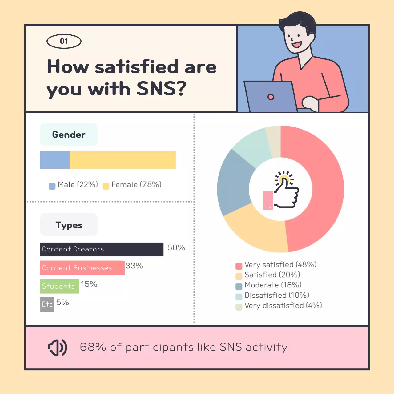 Yellow Simple Survey Report Instagram Carousel