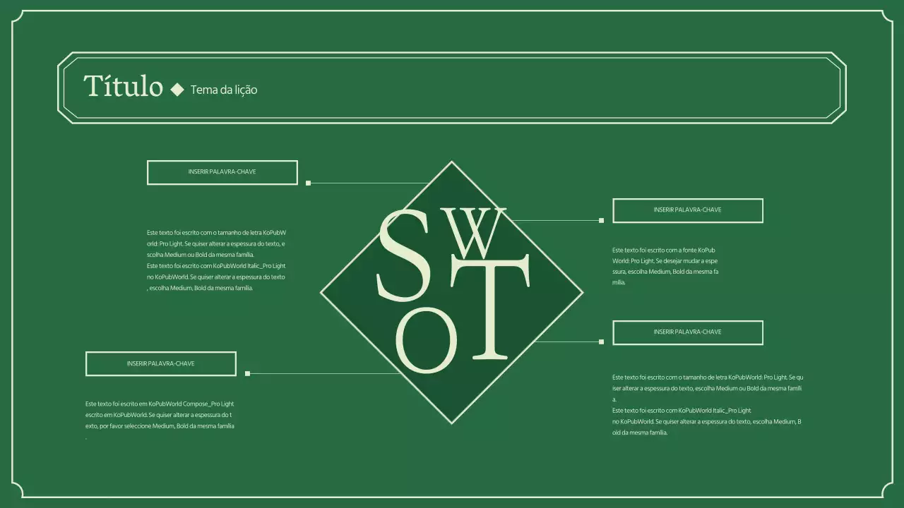 Infografia SWOT do ensino da história em verde e marfim