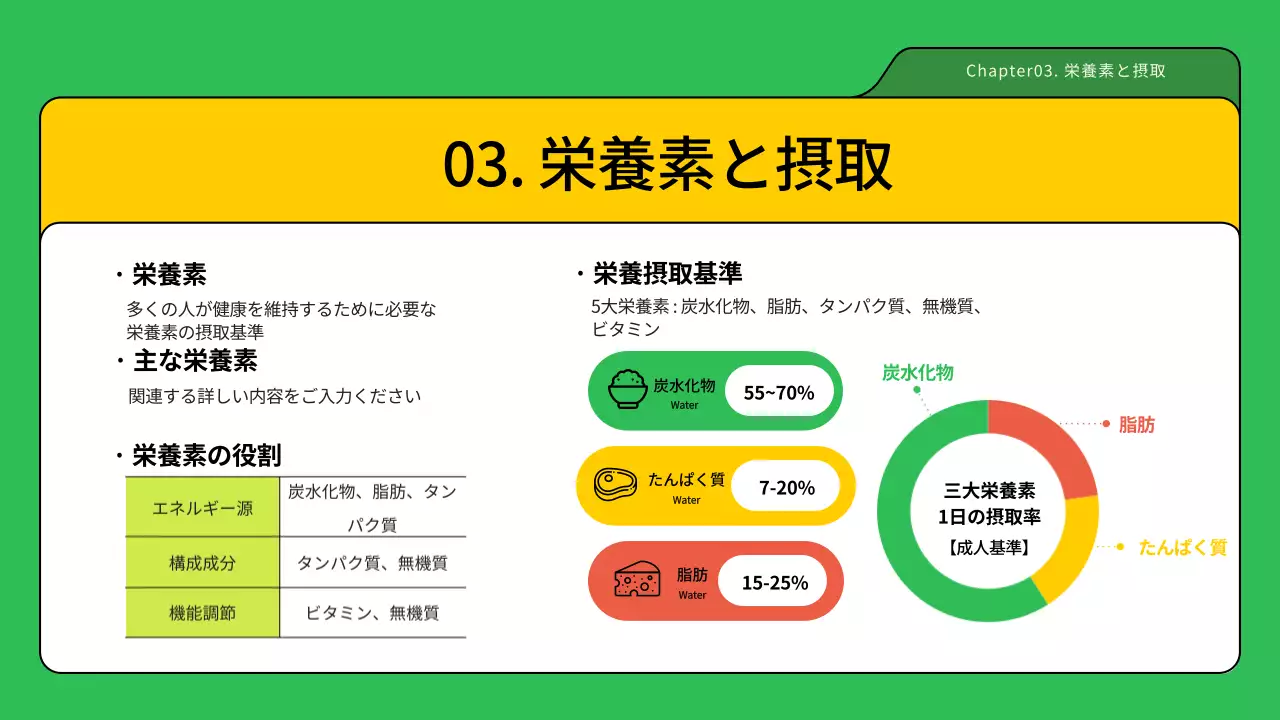 緑 シンプル 栄養 資料 プレゼンテーション