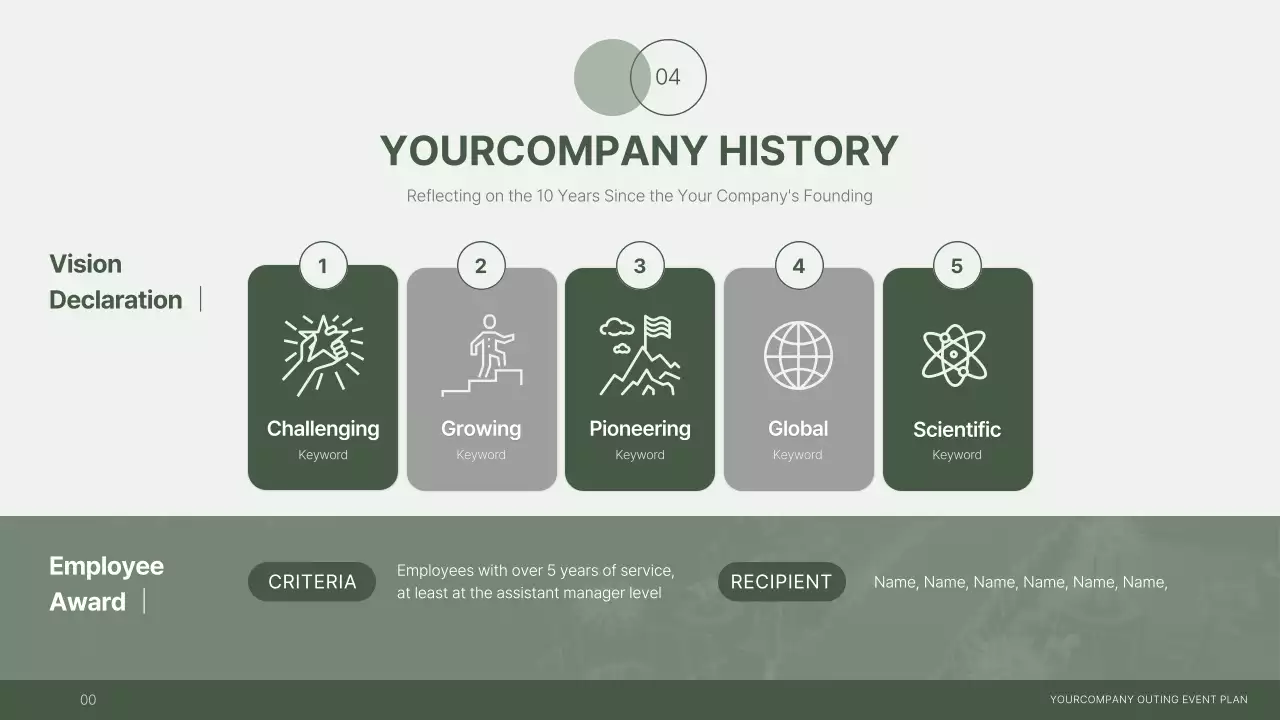 Sage Minimal Company Plan Presentation