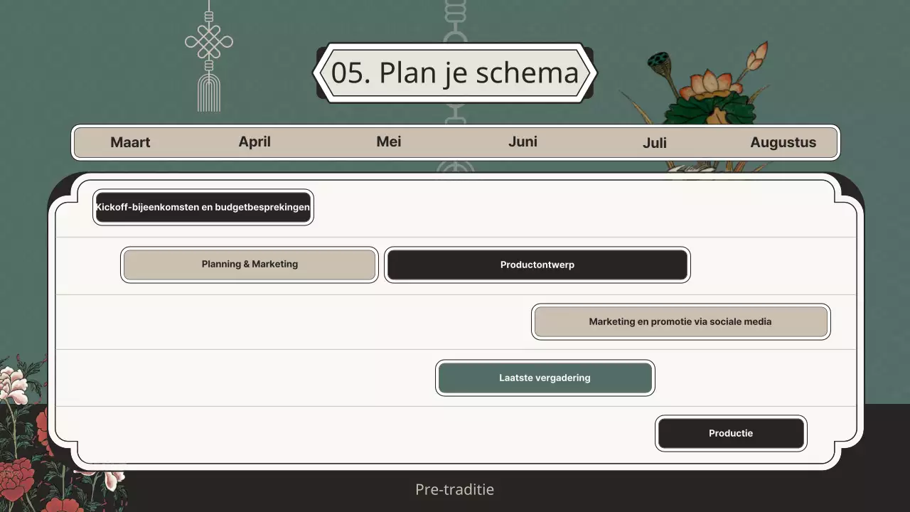 Groene volksverhalen gebruiken om museum merchandise producten te plannen
