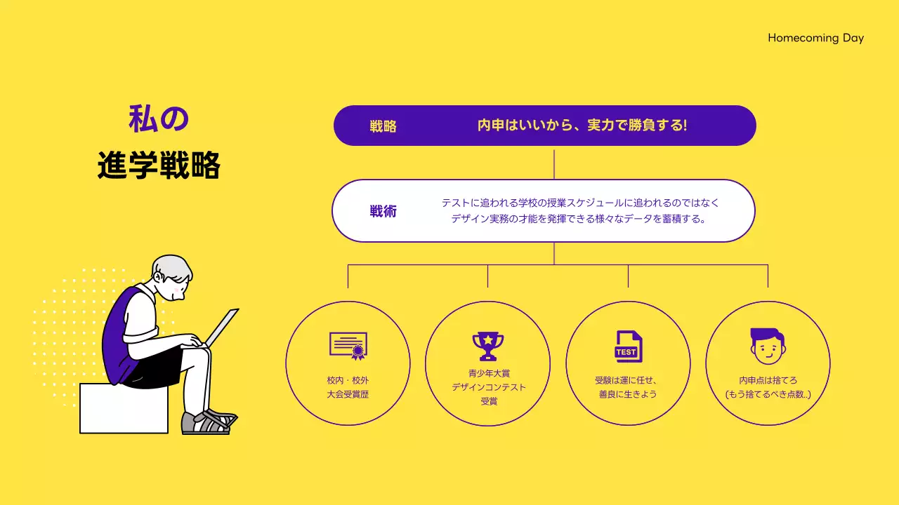 黄色 楽しい イベント 企画書 プレゼンテーション